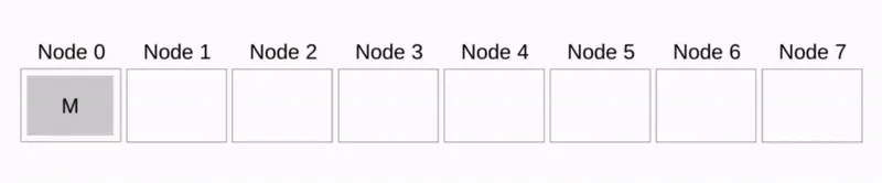 Binomial_Tree_Broadcast.gif