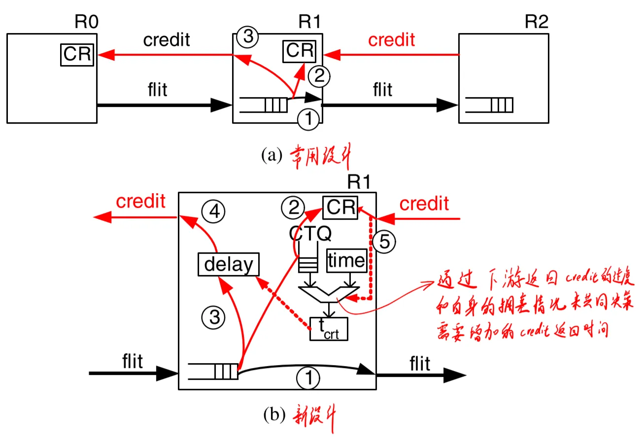 image-20210920172933770.png