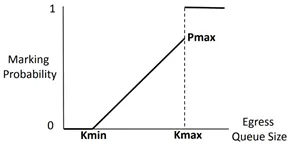 image-20220427220034935.png