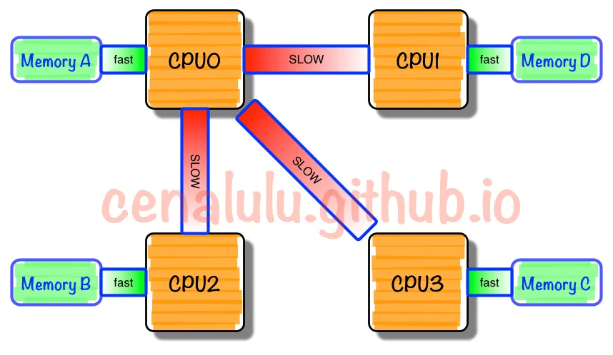 numa-1570197793696.png