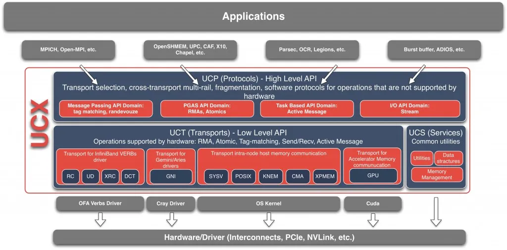 ucx-architecture-1024x505.jpg